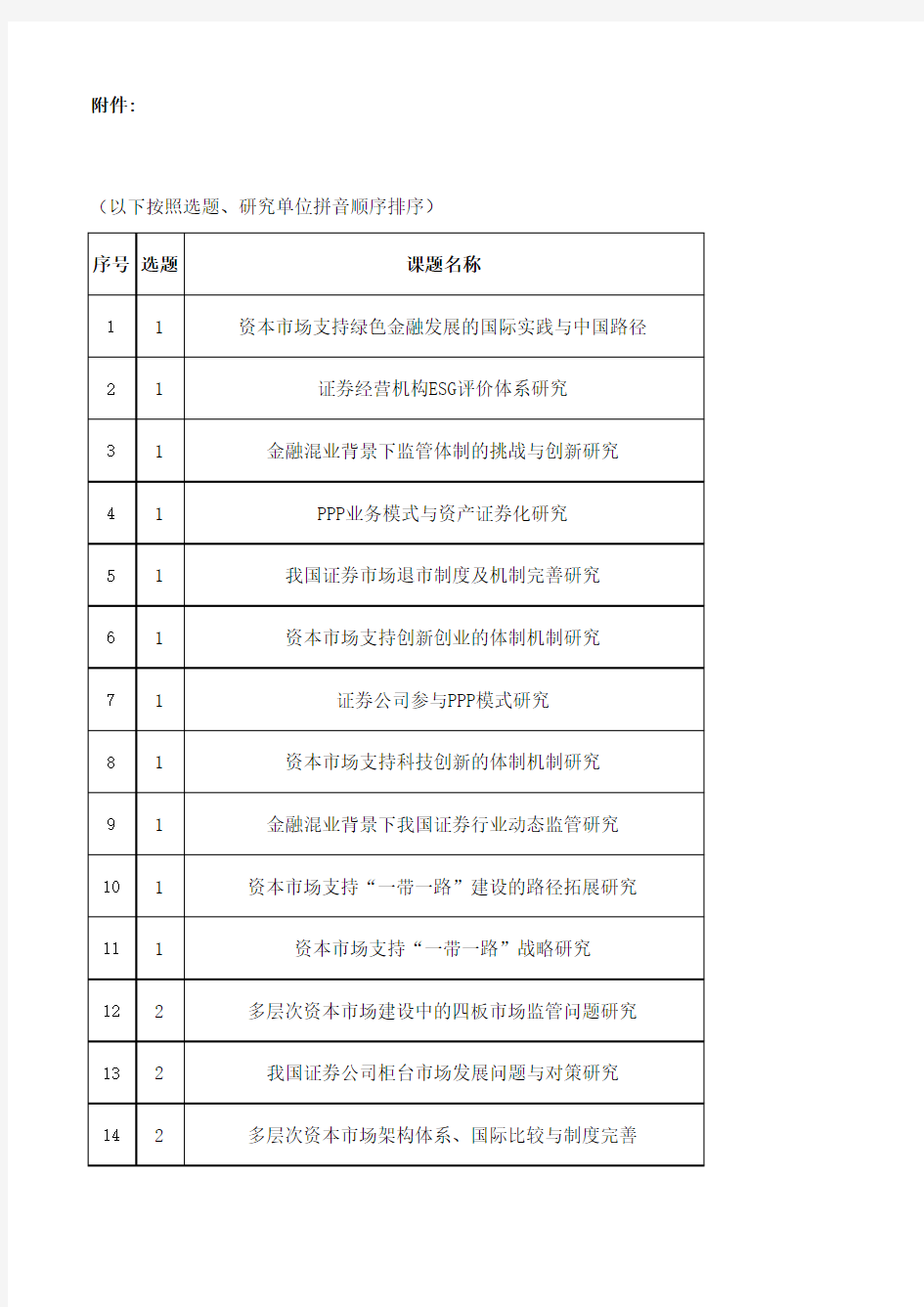 中国证券业协会2017年重点课题研究立项名单