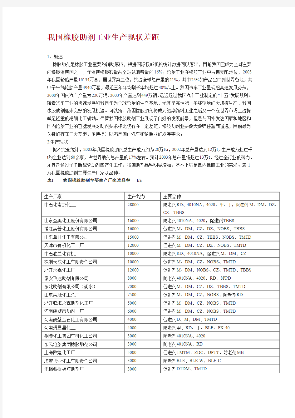 我国橡胶助剂工业生产现状差距