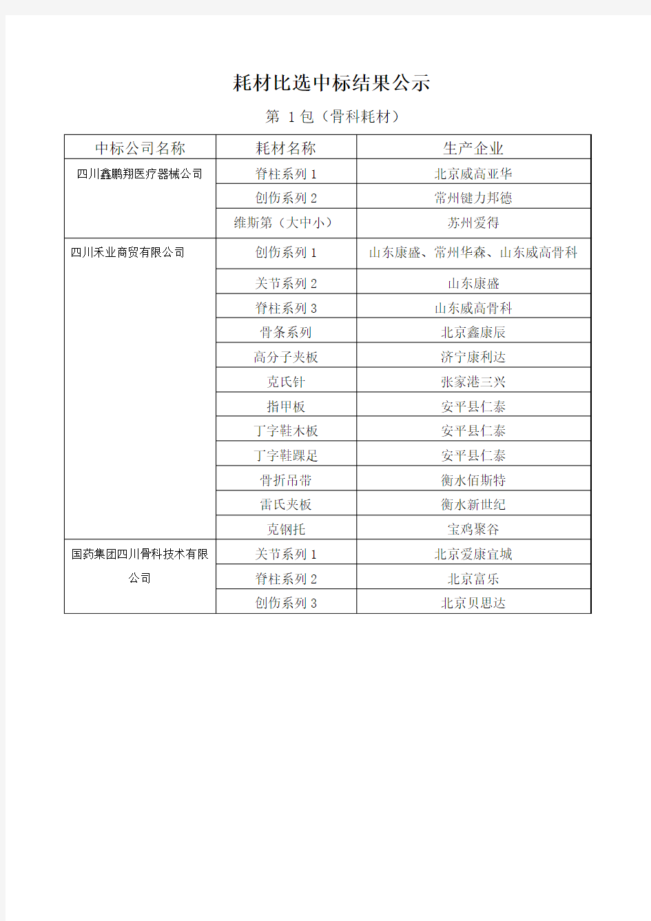 耗材比选中标结果公示