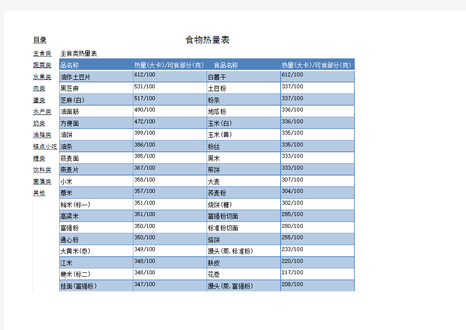 减肥必备 食物热量表模板