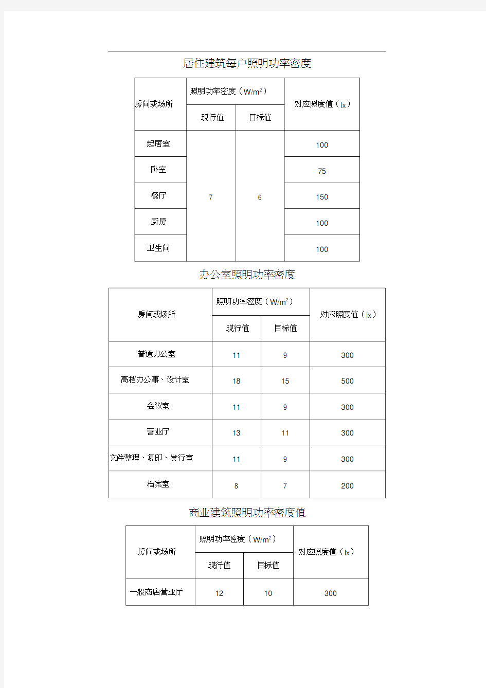 照明功率密度表