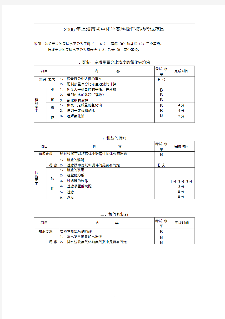 2005年上海市初中化学实验操作技能考试范围.