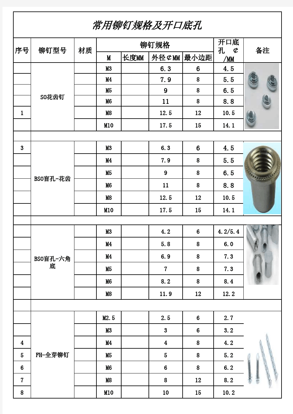 常用铆钉规格表