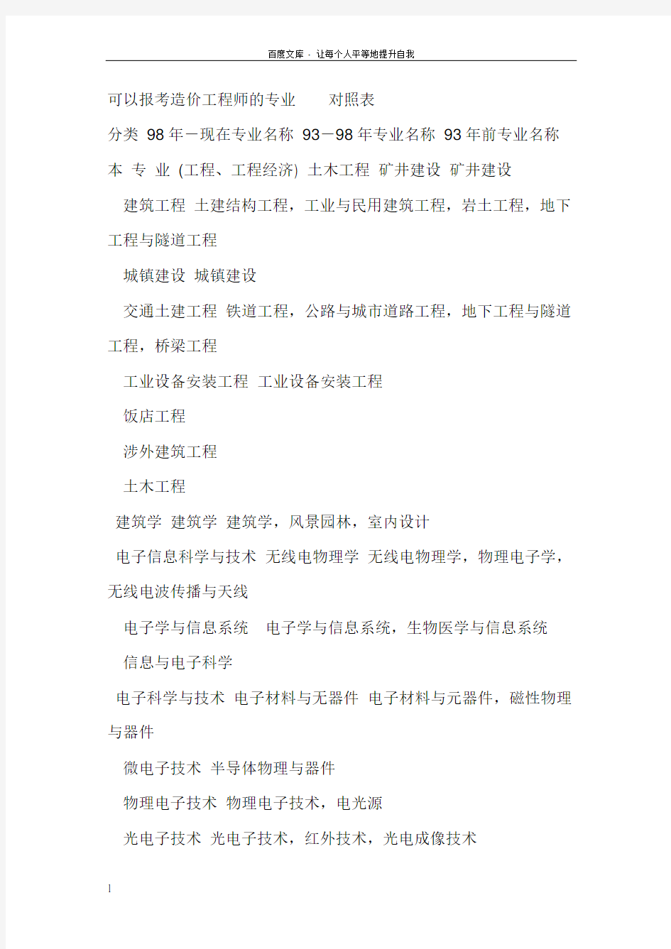 可以报考造价工程师的专业对照表