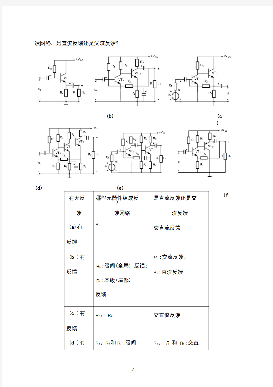 完整版反馈及负反馈放大电路 习题解答