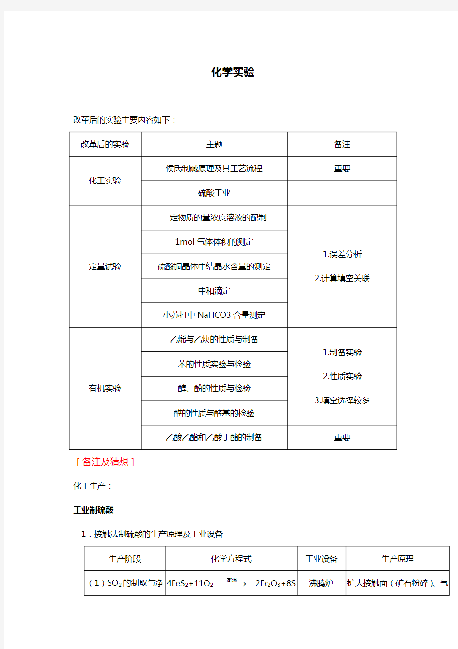 最新上海市高中化学实验专题资料