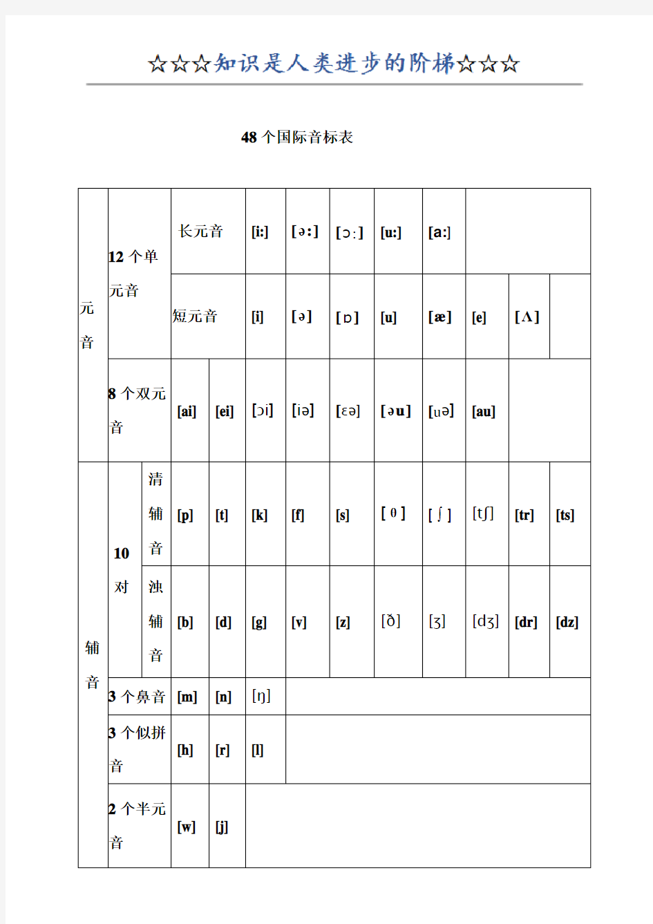 48个音标和26个字母详解