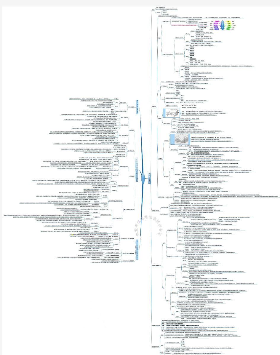 2018年-思维导图(土建计量)