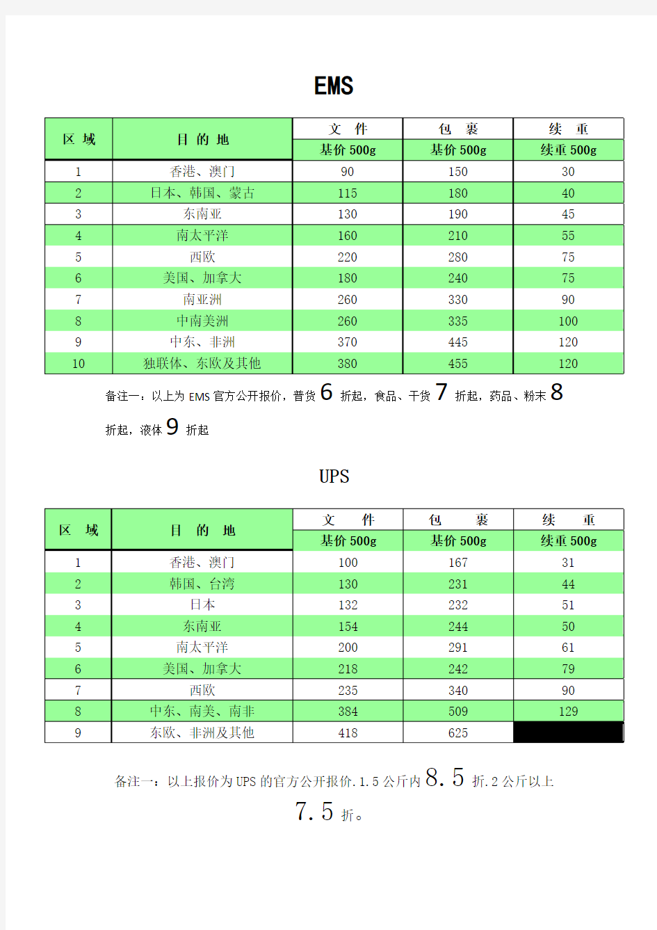 国际物流报价表