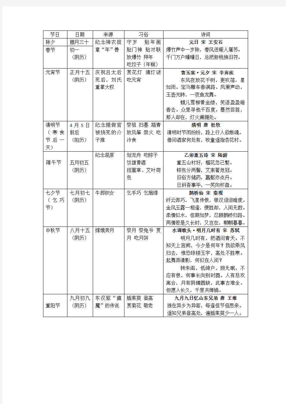 中国传统节日表