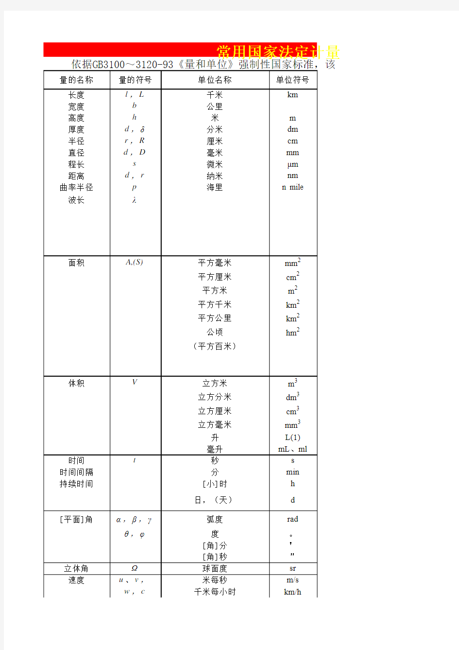 常用国家法定计量单位表