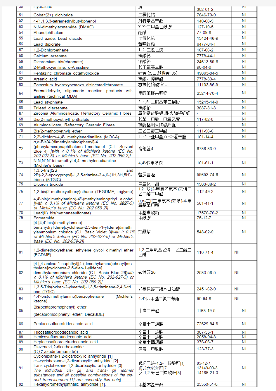 168种-中文  REACH禁用物质保证书