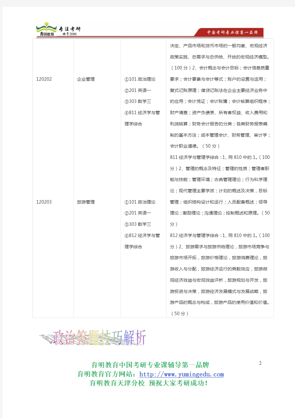 2014年天津财经大学企业管理专业考研参考书专业课考研真题考录比复试线