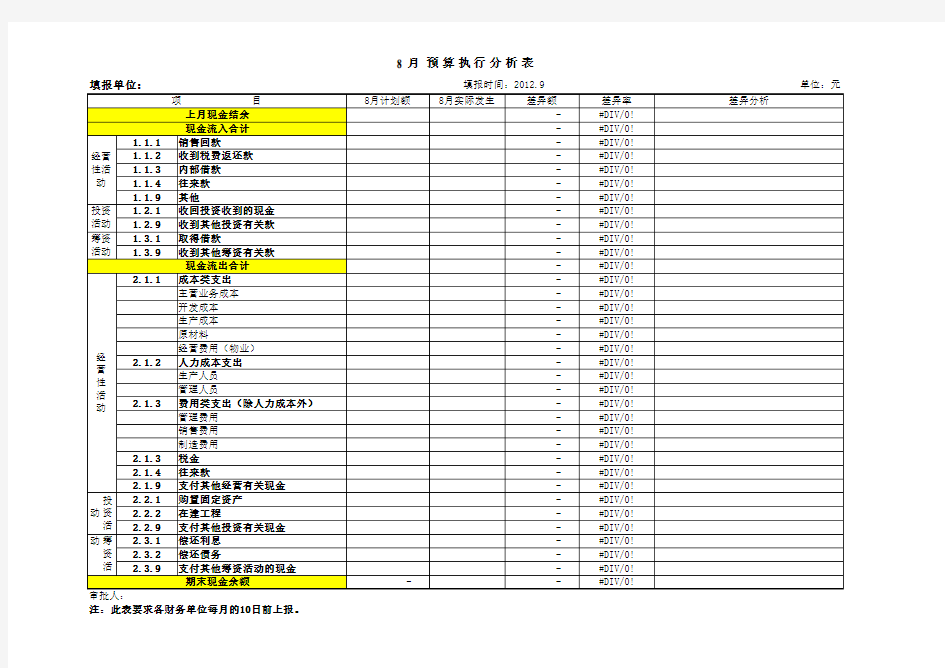 预算执行差异分析表