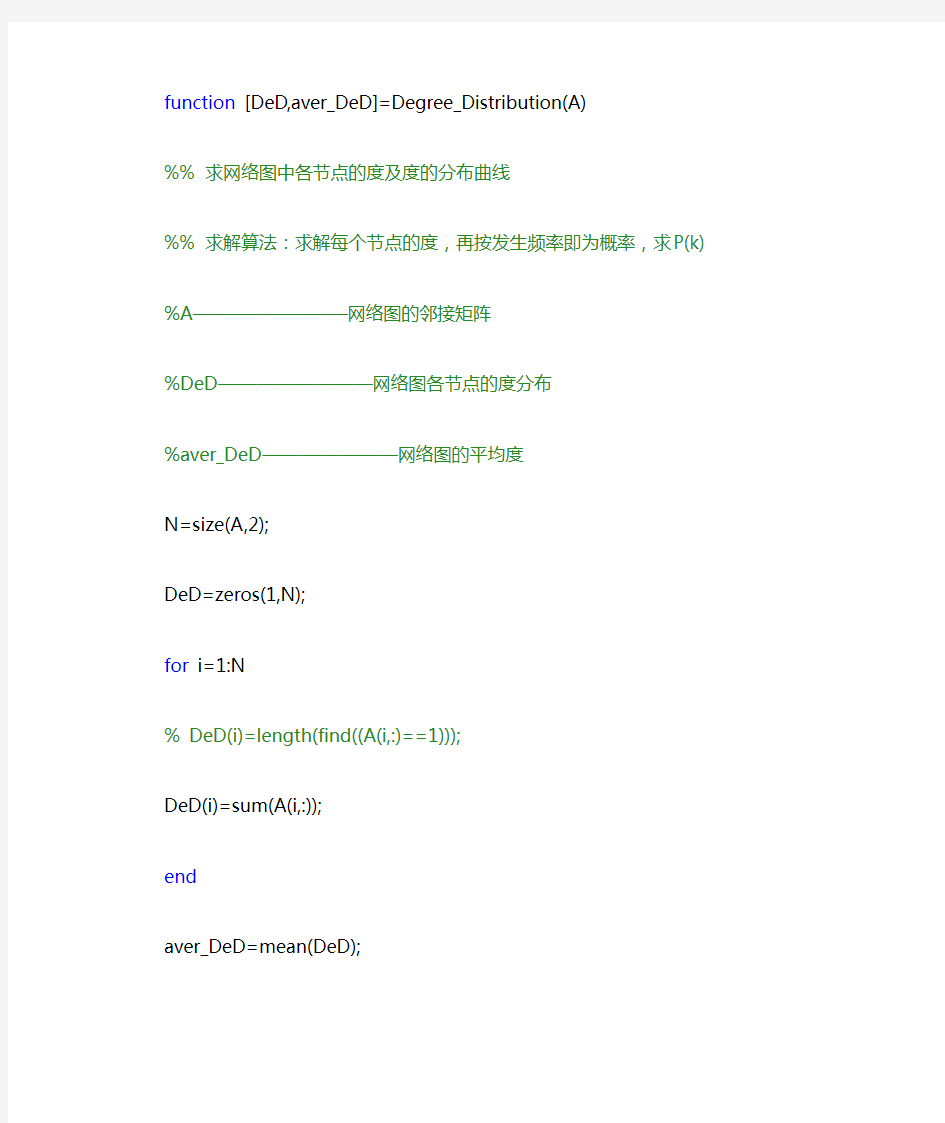 复杂网络主要拓扑参数的matlab实现