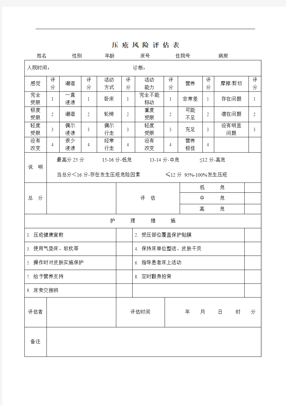 住院患者压疮风险评估表