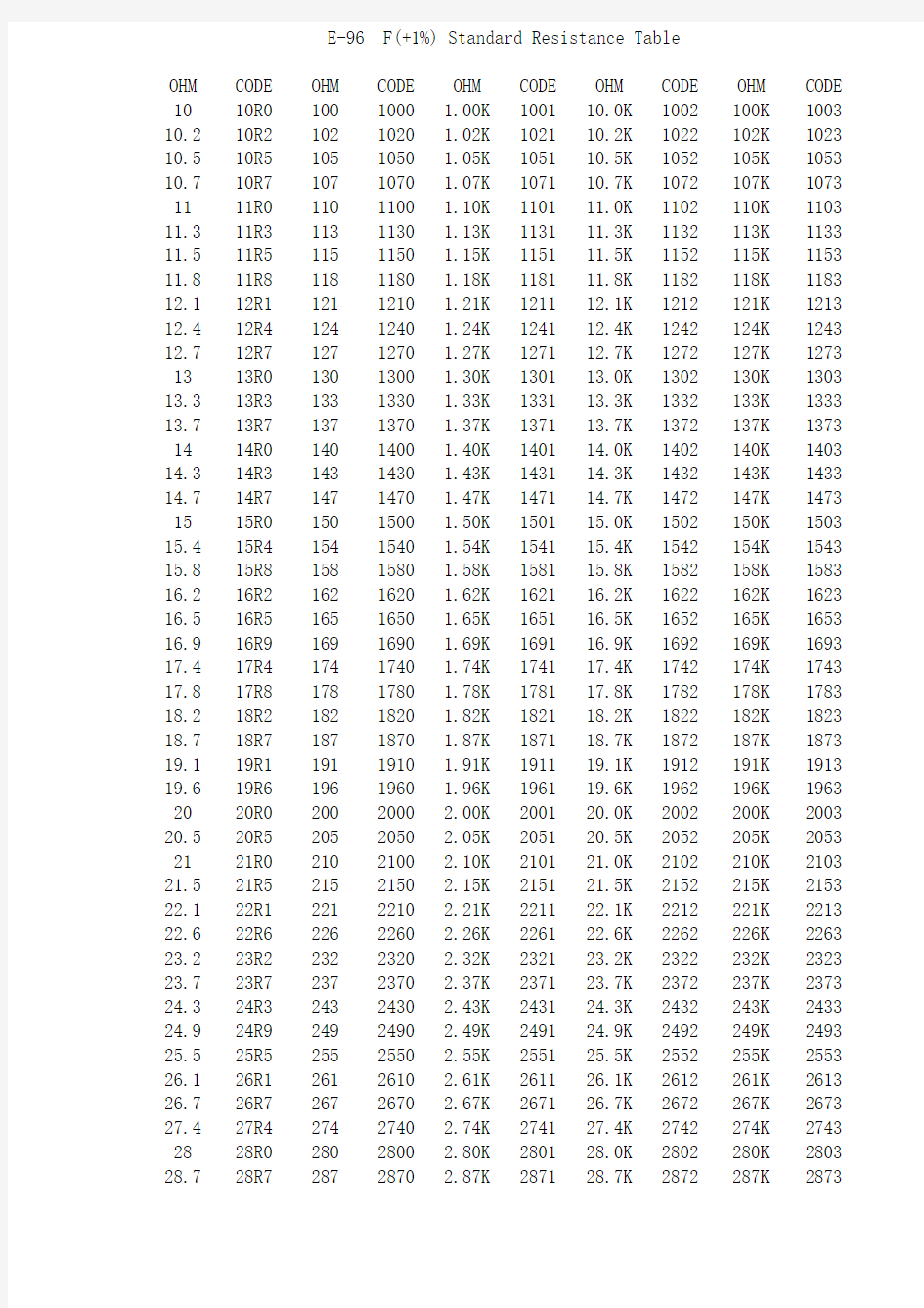 贴片电阻标准阻值表