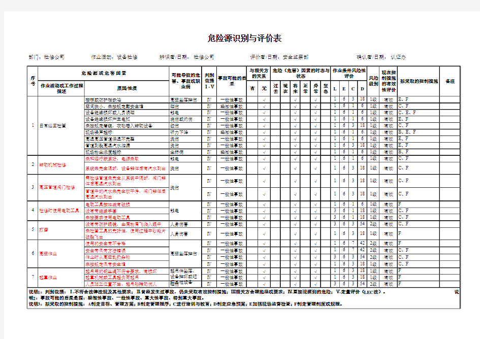 检修危险源辨识与评价表