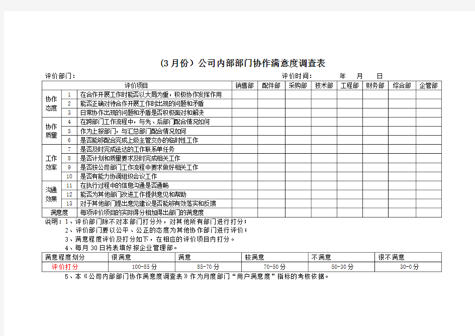 公司内部部门协作满意度调查表