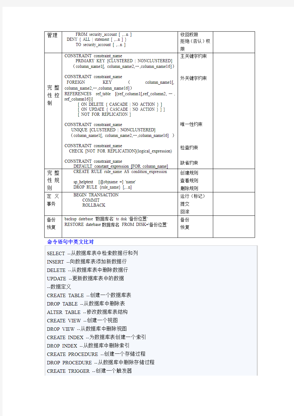 DB常用操作命令