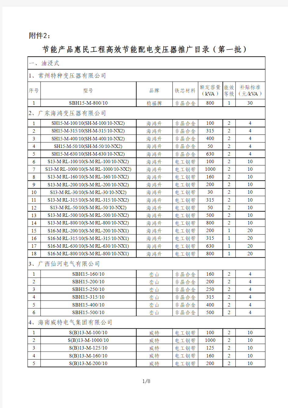 节能产品惠民工程高效节能配电变压器推广目录(第一批)