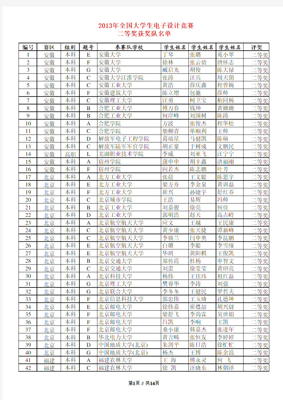 2013年全国竞赛获奖队名单 -- 二等奖