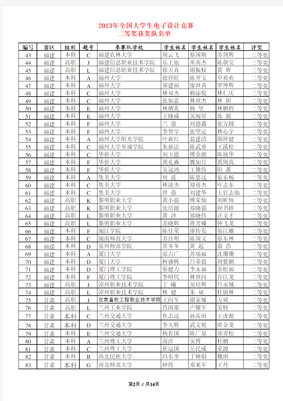 2013年全国竞赛获奖队名单 -- 二等奖