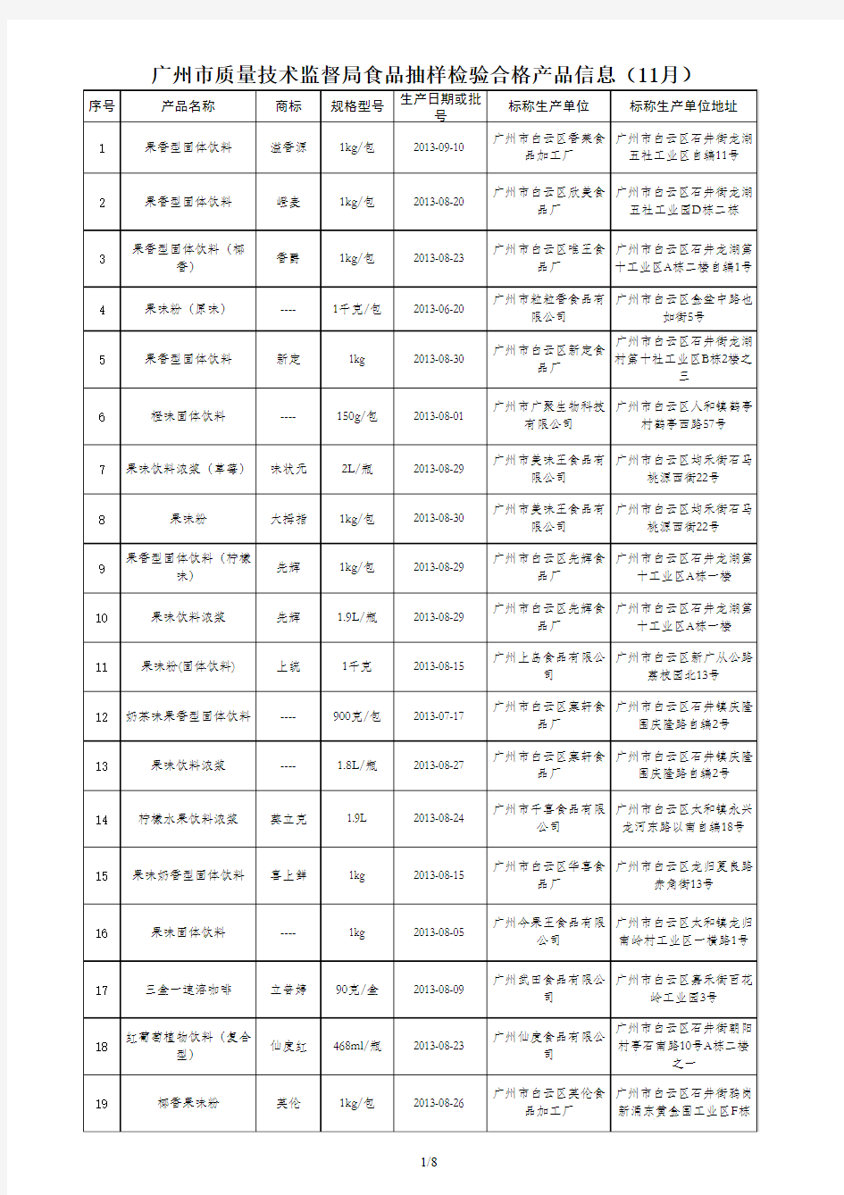 广州市质量技术监督局食品抽样检验合格产品信息(饮料)