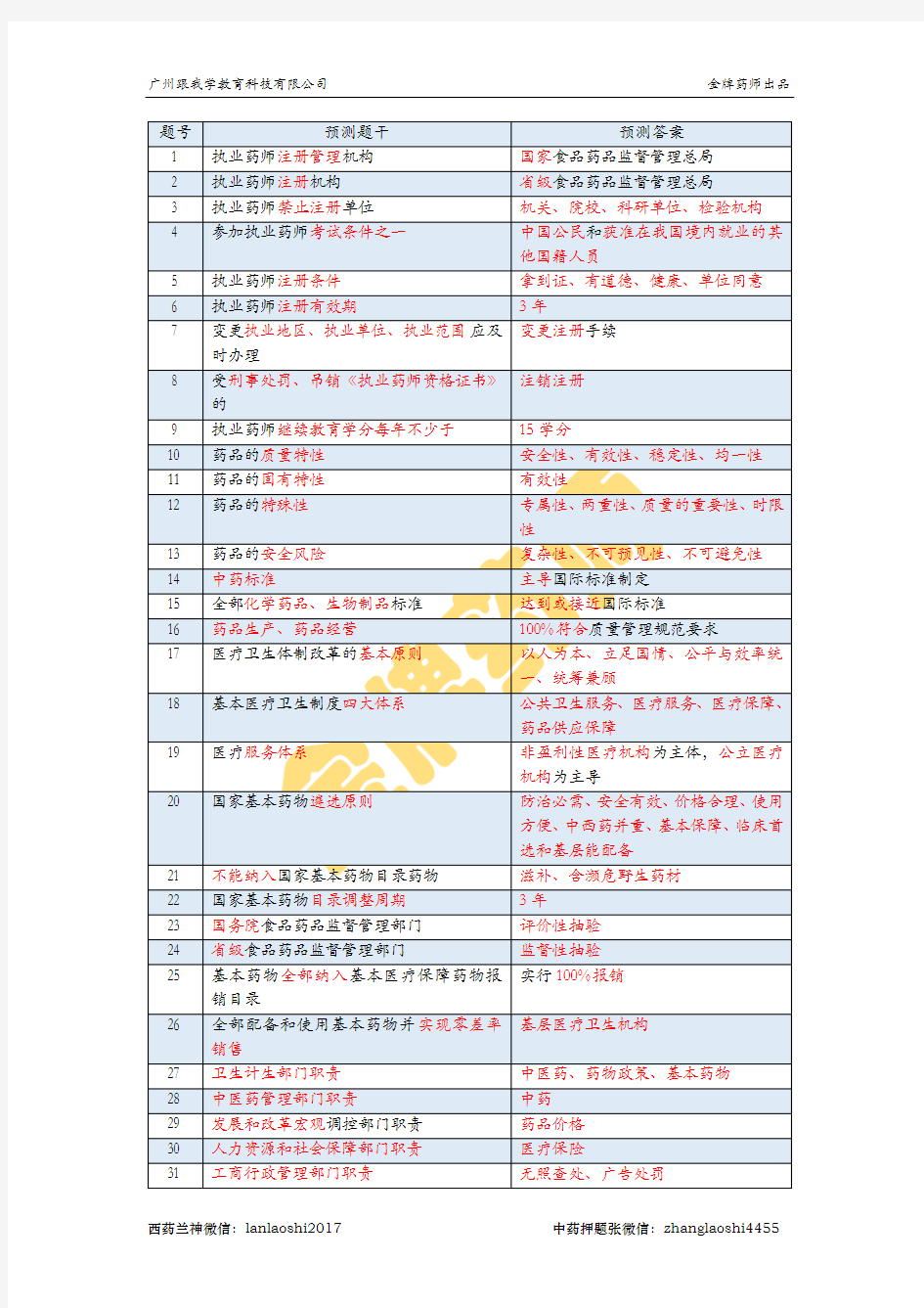 药事管理与法规必考点(300个必杀点)