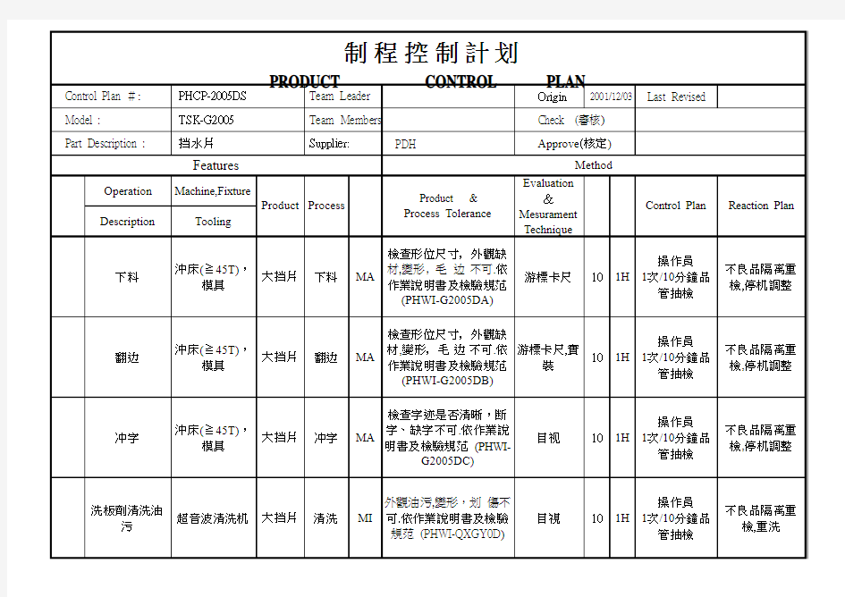 制程控制计划表(标准样板)