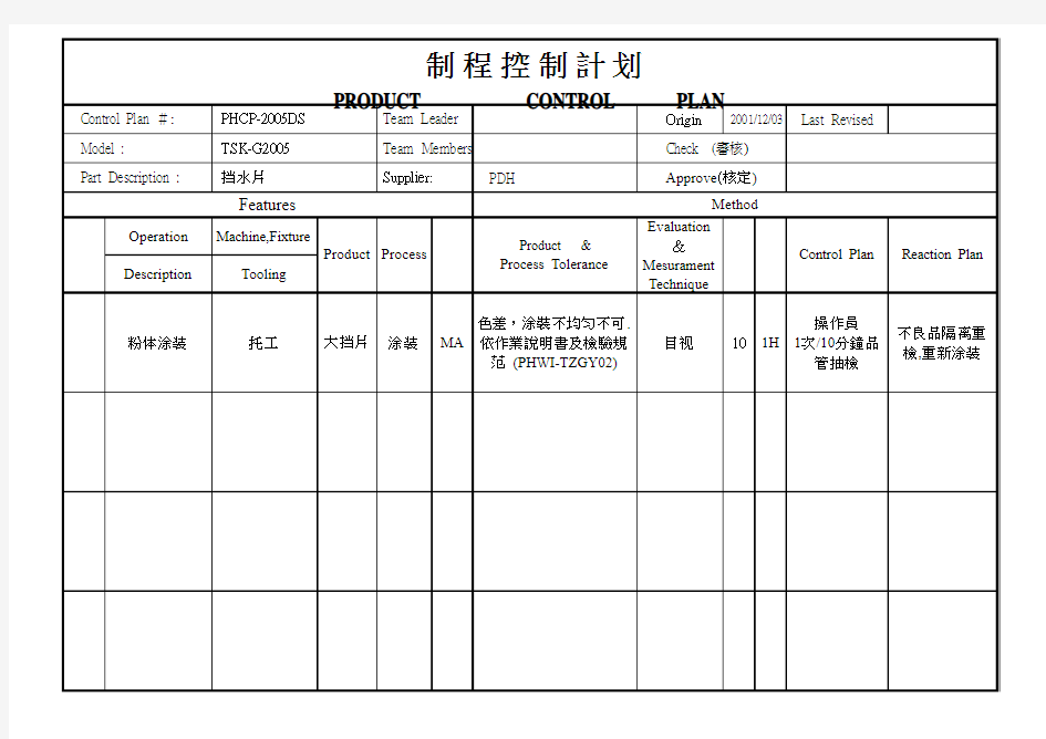 制程控制计划表(标准样板)