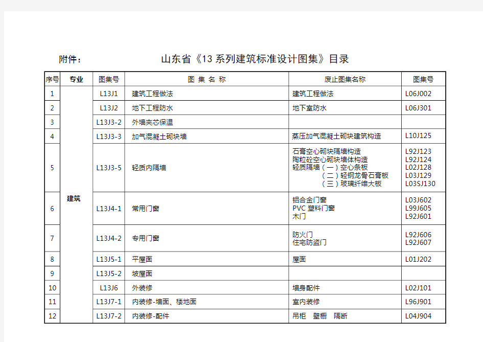 山东省13系列建筑标准设计图集