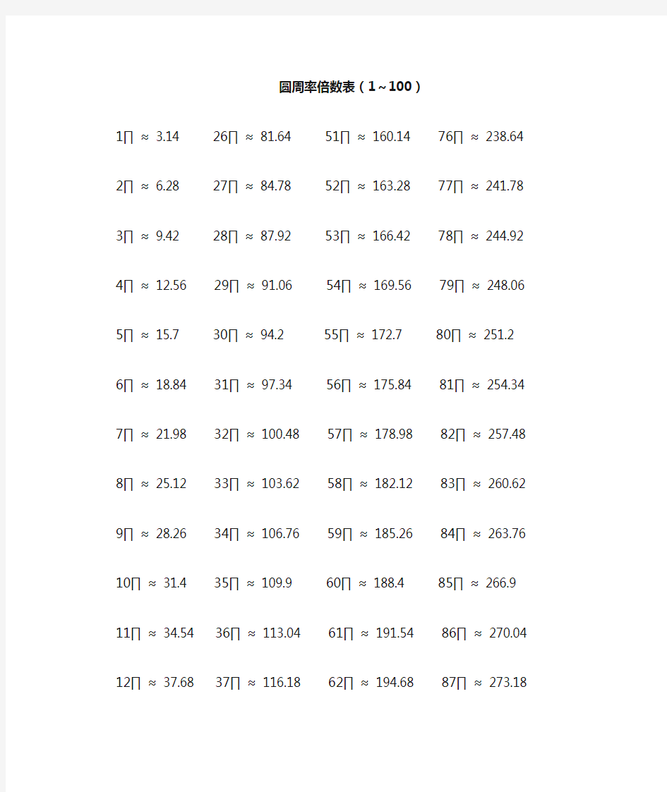 圆周率倍数表(1～100)