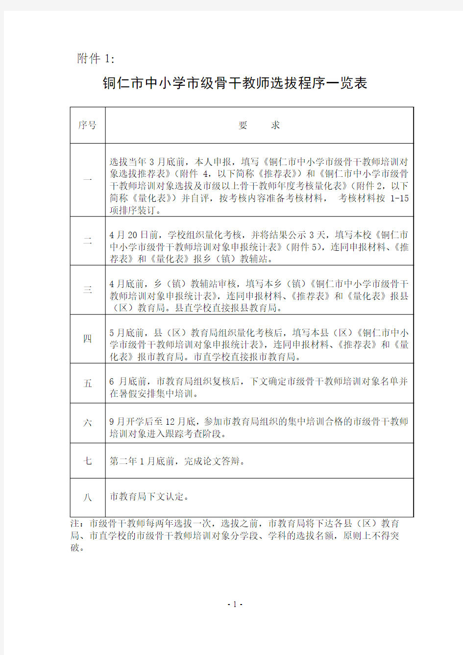 骨干教师推荐表,统计表,量化表