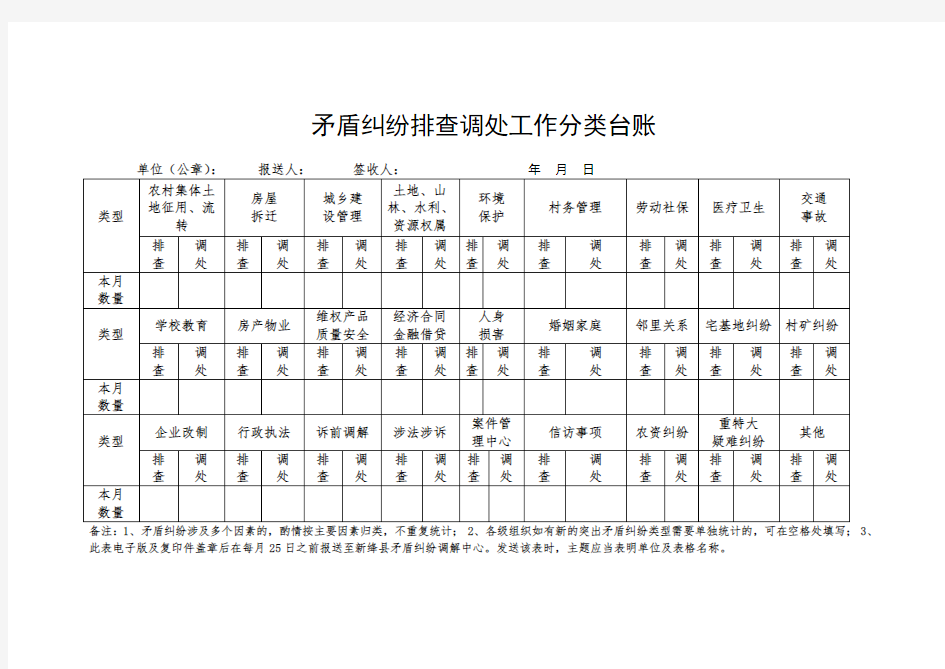 矛盾纠纷排查调处工作分类台账本