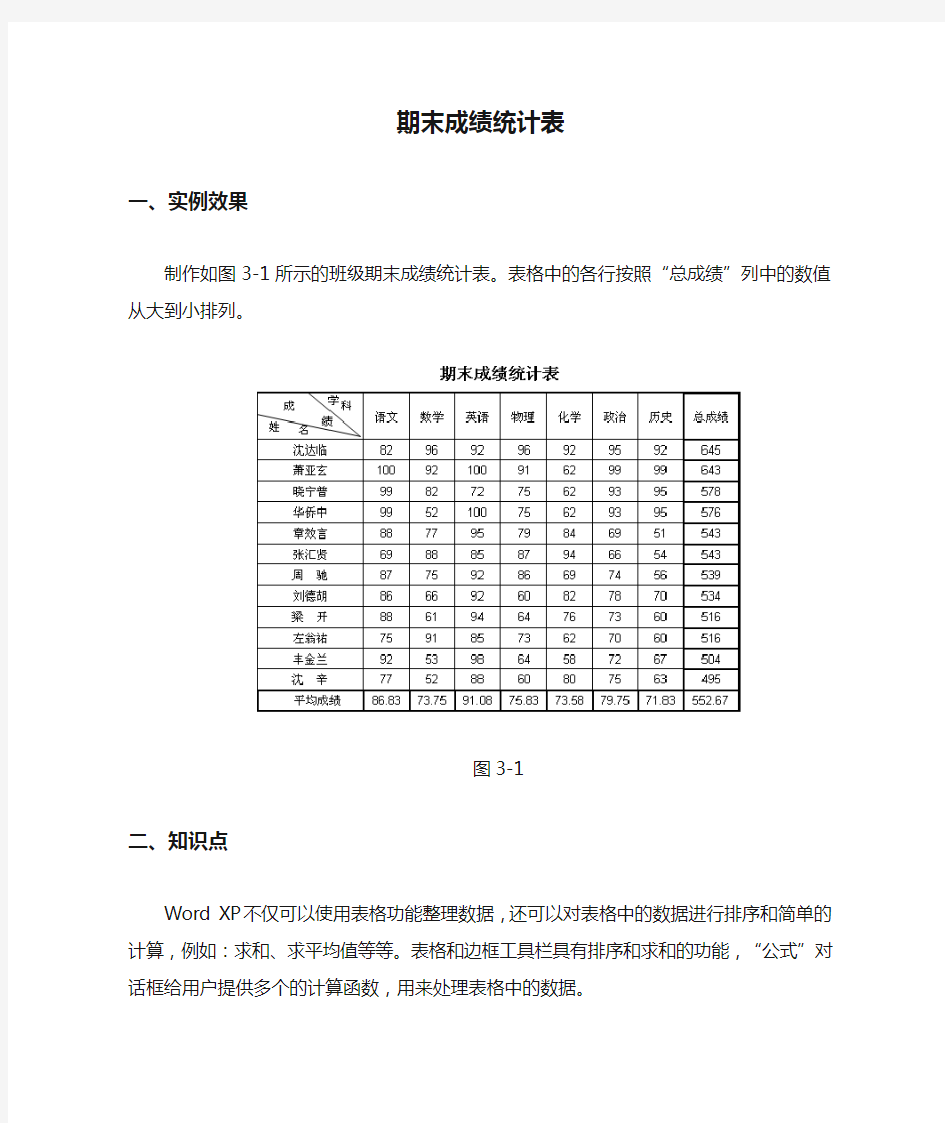 期末成绩统计表