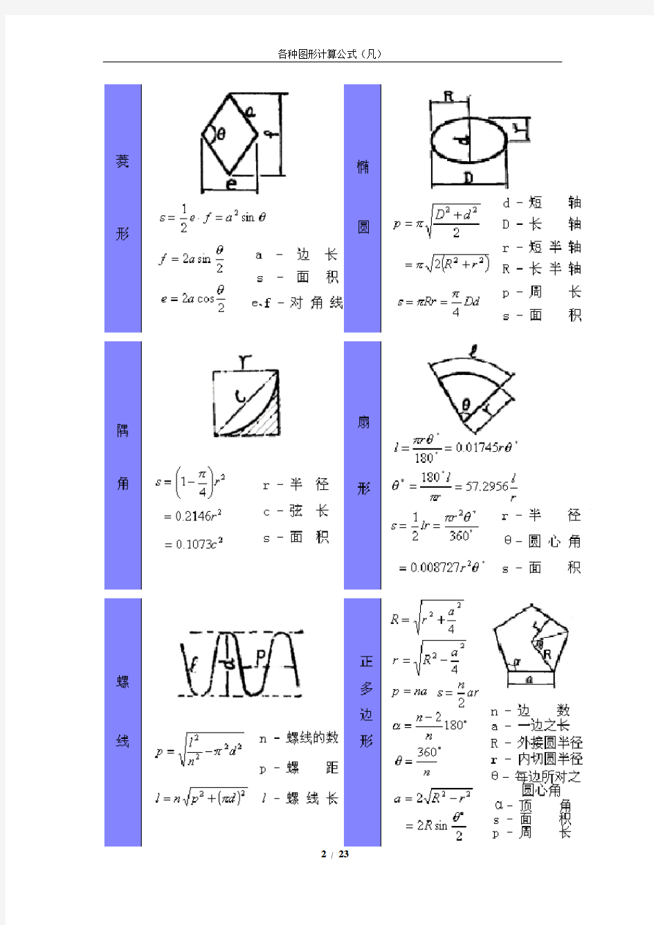 各种几何图形计算公式(初等+高等大全)清晰版