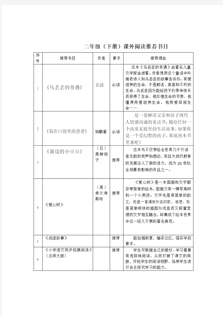 小学语文二年级课外阅读推荐书目