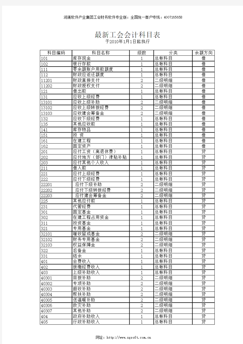 最新工会会计科目表 - Index of