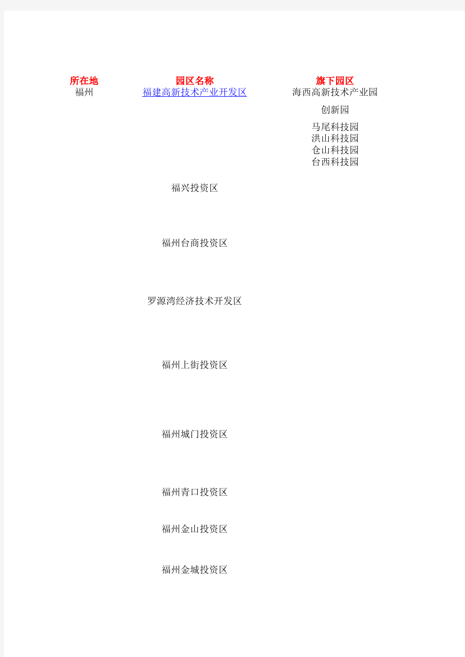 福建省内所有高新园区一览表