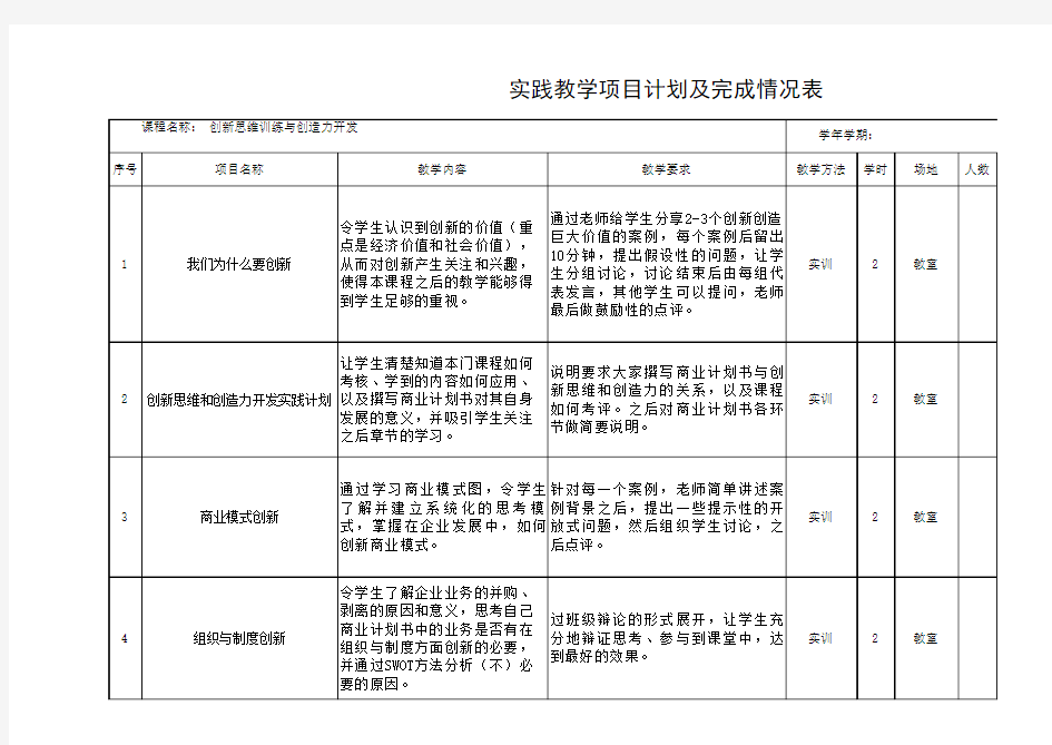 《创新思维训练与创造力开发》教学项目计划及完成情况表