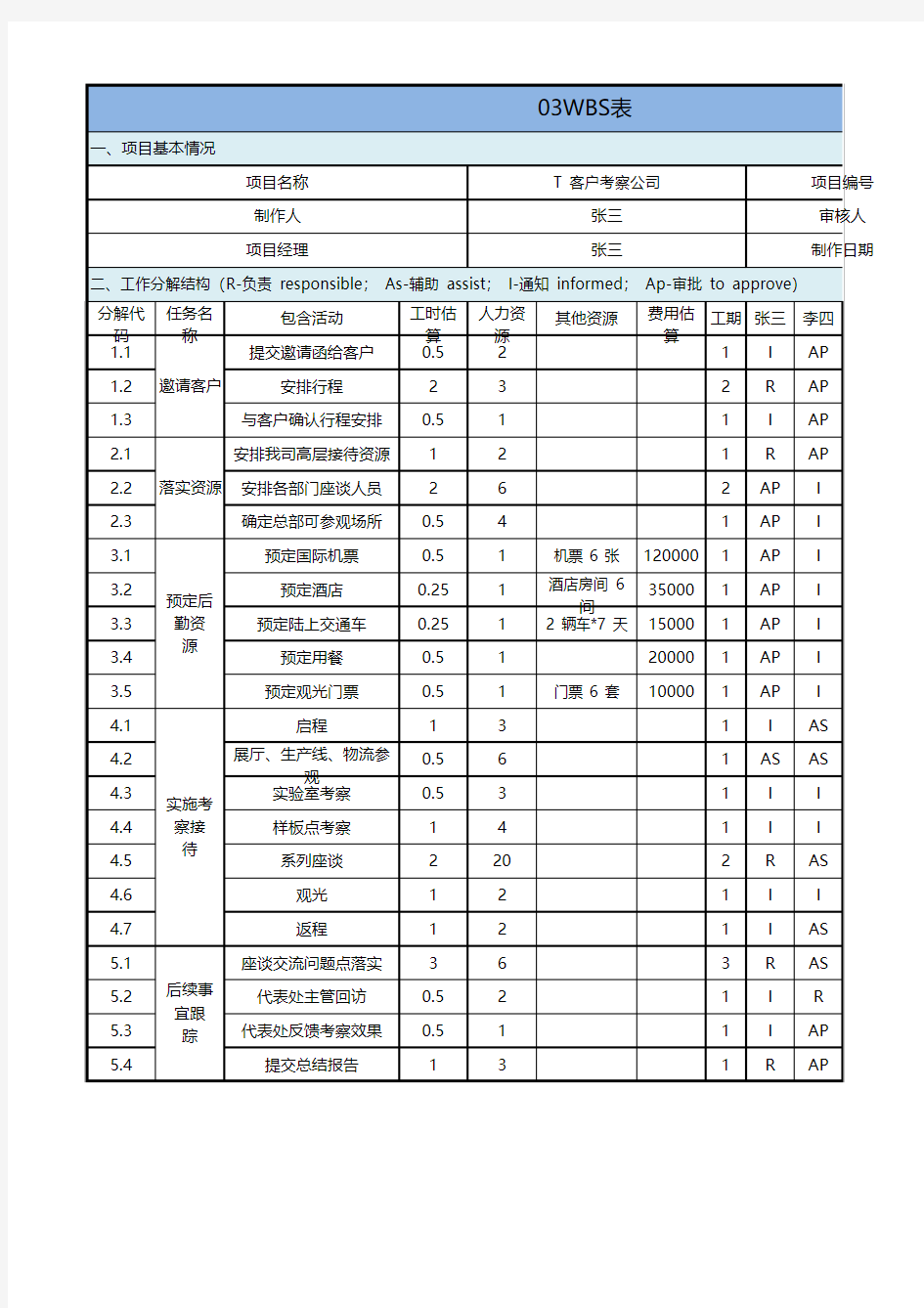 项目管理10大模板(Excel版)