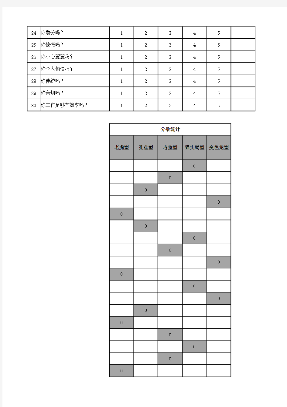 PDP性格测试表(含性格分析)含计算公式