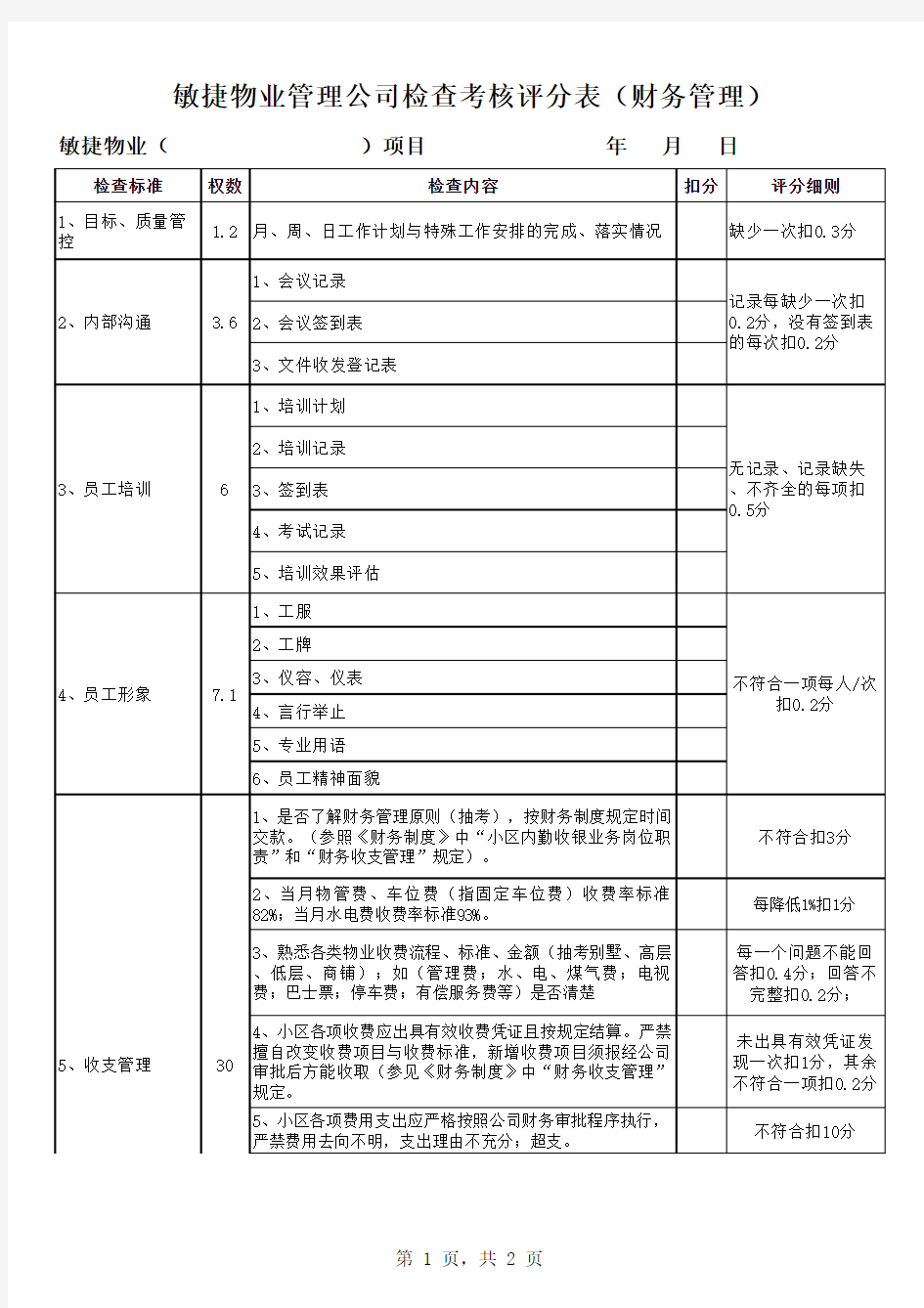 物业管理公司检查考核评分表