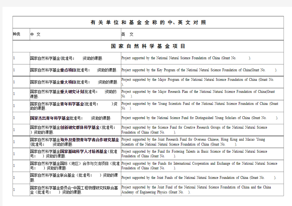 各类基金资助中英文名称参考