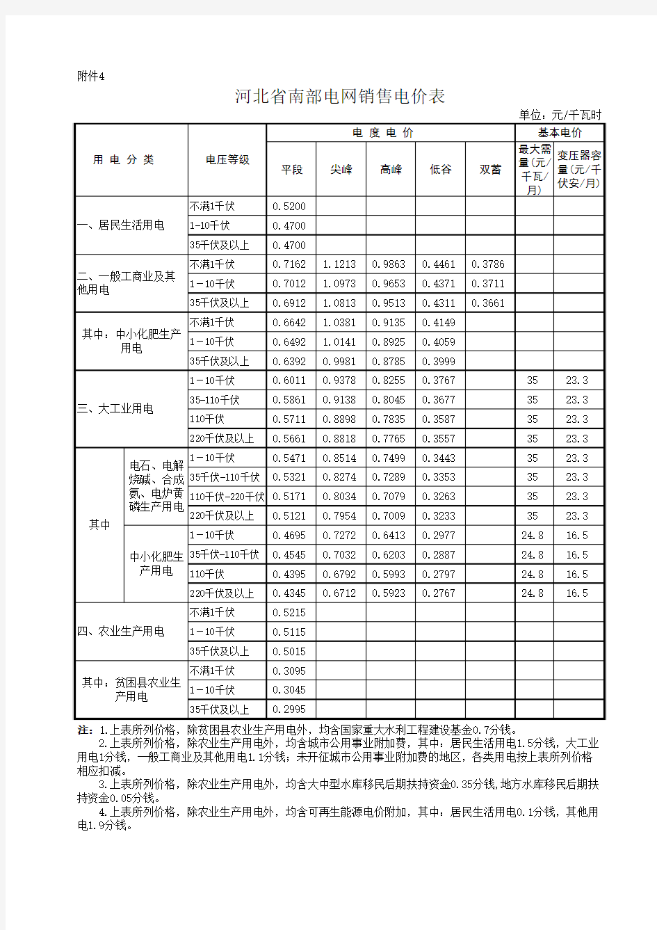 河北省销售电价表