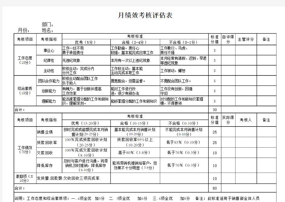 销售部kpi绩效考核表