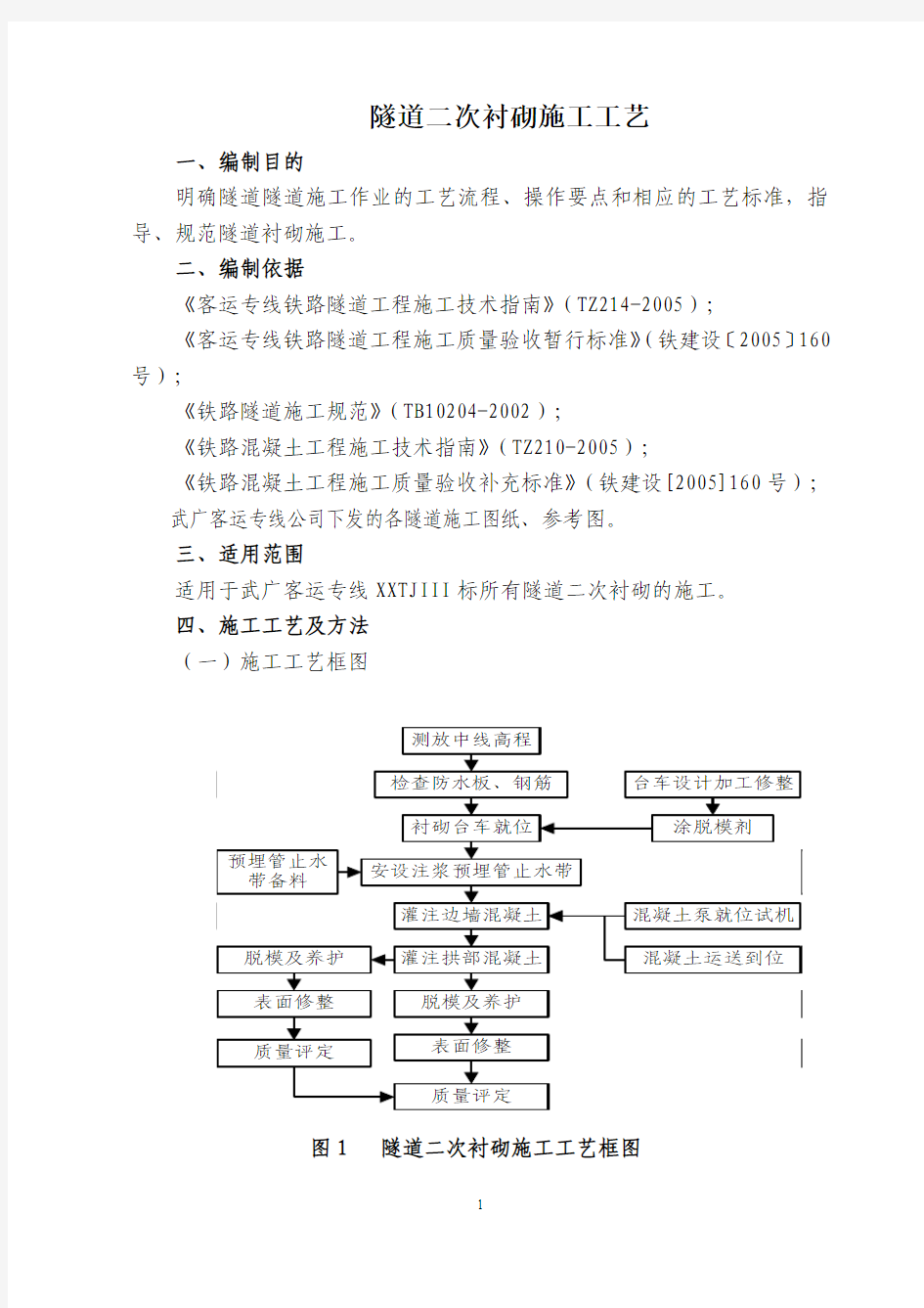 二次衬砌施工工艺