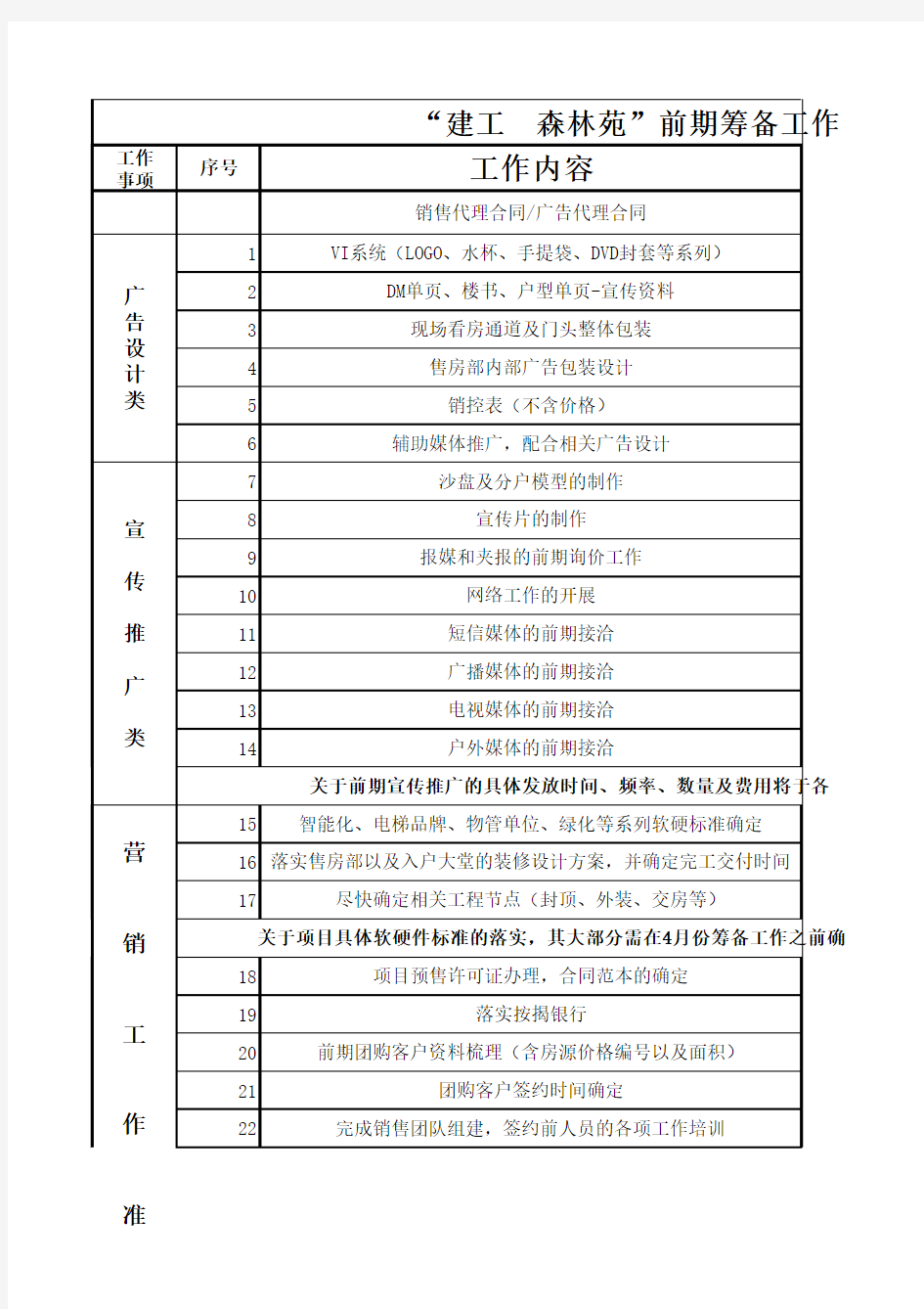 前期筹备工作计划表