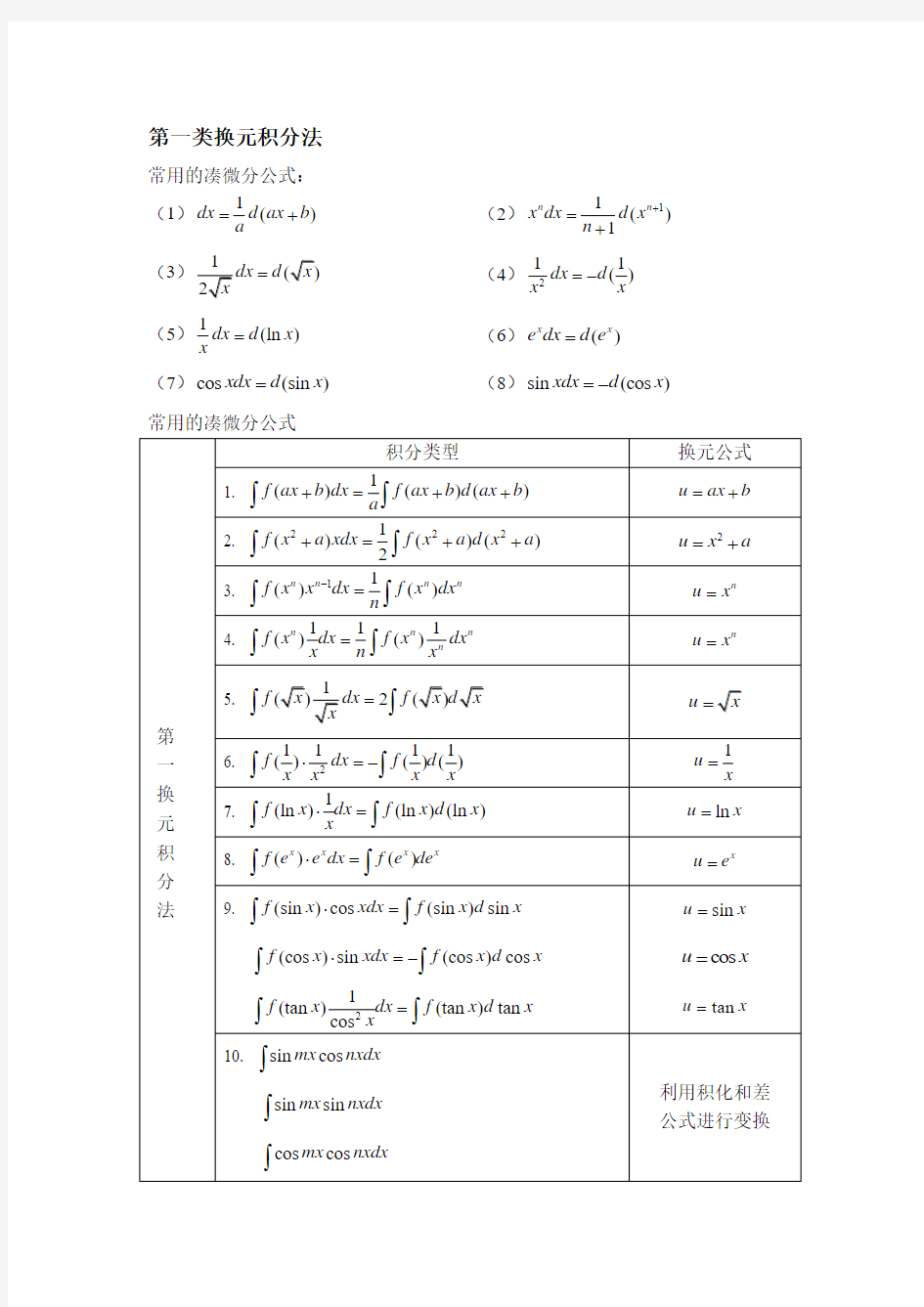 高等数学常用积分换元公式